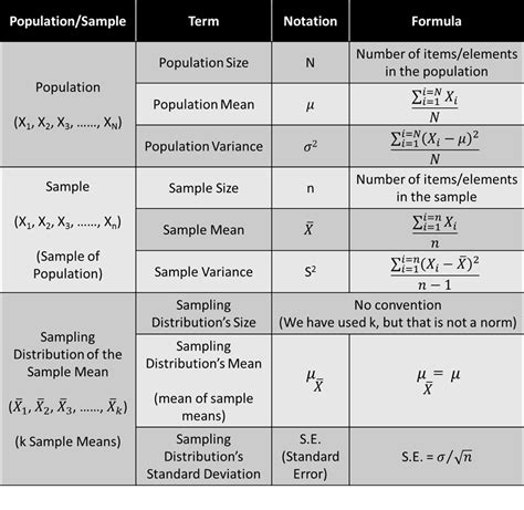 what is the box in stats sample distribution|sampling distribution of x.